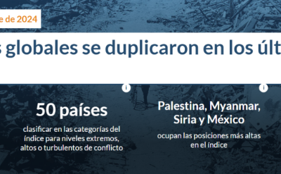 ACLED, información mundial sobre conflictos