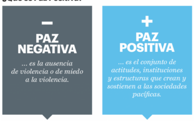 Índice de Paz Positiva