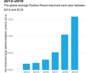 Informe de Paz Positiva: tendencias