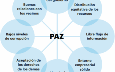 Paix positive et trajectoire de paix future