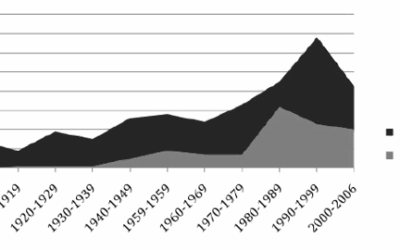 Pourquoi la résistance civile fonctionne