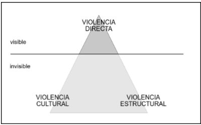 Análisis del «plan de paz» de Trump-Netanyahu desde la noviolencia