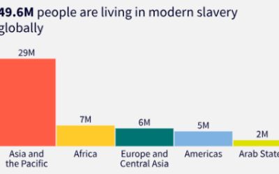 Indice mondial de l&rsquo;esclavage 2023